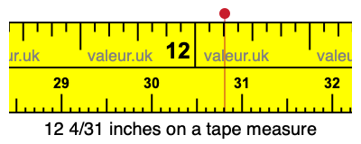 12 4/31 inches on a tape measure