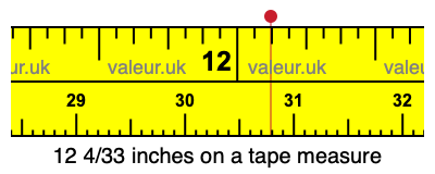 12 4/33 inches on a tape measure