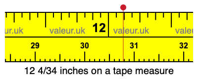 12 4/34 inches on a tape measure