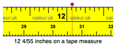 12 4/55 inches on a tape measure 12 4/55 inches on a tape measure