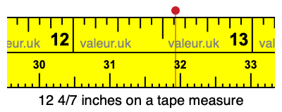 12 4/7 inches on a tape measure