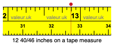 12 40/46 inches on a tape measure