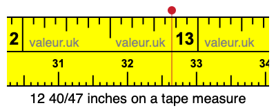 12 40/47 inches on a tape measure