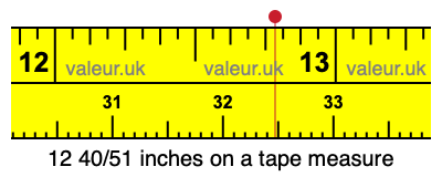 12 40/51 inches on a tape measure