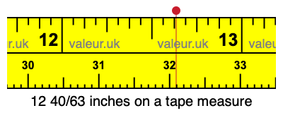 12 40/63 inches on a tape measure 12 40/63 inches on a tape measure