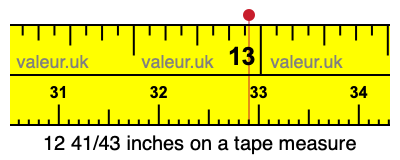 12 41/43 inches on a tape measure 12 41/43 inches on a tape measure