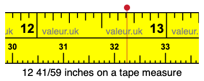 12 41/59 inches on a tape measure 12 41/59 inches on a tape measure