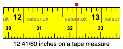 12 41/60 inches on a tape measure