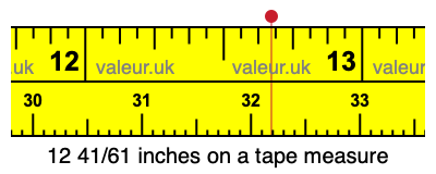 12 41/61 inches on a tape measure