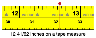 12 41/62 inches on a tape measure 12 41/62 inches on a tape measure