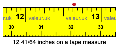 12 41/64 inches on a tape measure