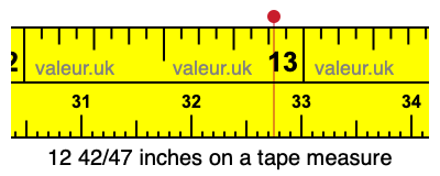 12 42/47 inches on a tape measure 12 42/47 inches on a tape measure