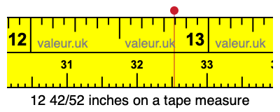 12 42/52 inches on a tape measure 12 42/52 inches on a tape measure