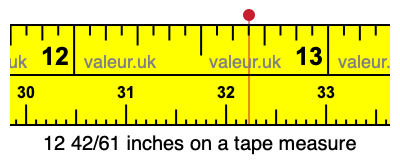 12 42/61 inches on a tape measure