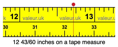 12 43/60 inches on a tape measure