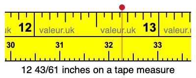 12 43/61 inches on a tape measure