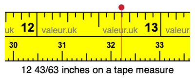 12 43/63 inches on a tape measure