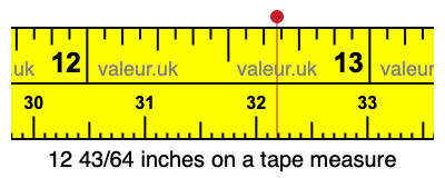12 43/64 inches on a tape measure