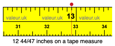 12 44/47 inches on a tape measure