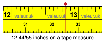 12 44/55 inches on a tape measure