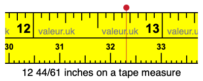 12 44/61 inches on a tape measure