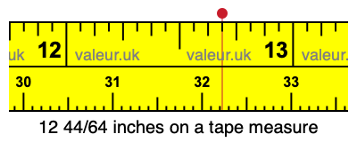 12 44/64 inches on a tape measure