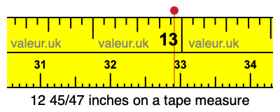 12 45/47 inches on a tape measure