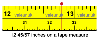 12 45/57 inches on a tape measure
