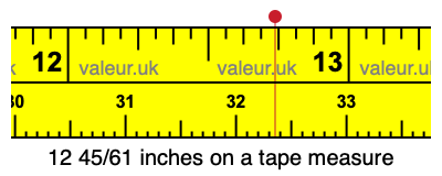 12 45/61 inches on a tape measure
