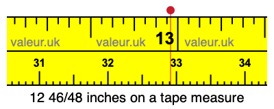 12 46/48 inches on a tape measure