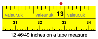 12 46/49 inches on a tape measure 12 46/49 inches on a tape measure