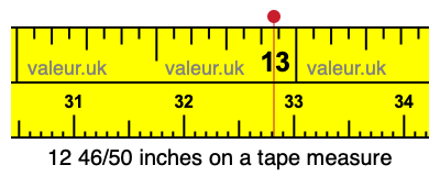 12 46/50 inches on a tape measure