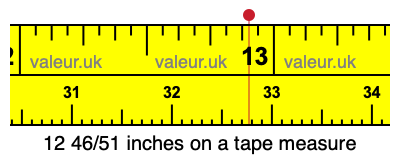 12 46/51 inches on a tape measure