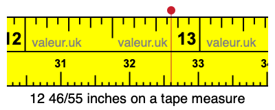 12 46/55 inches on a tape measure 12 46/55 inches on a tape measure