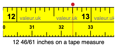 12 46/61 inches on a tape measure 12 46/61 inches on a tape measure