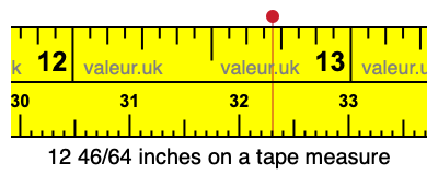 12 46/64 inches on a tape measure