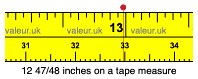 12 47/48 inches on a tape measure