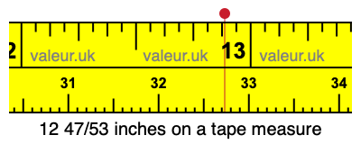 12 47/53 inches on a tape measure 12 47/53 inches on a tape measure