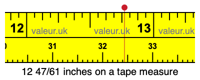 12 47/61 inches on a tape measure