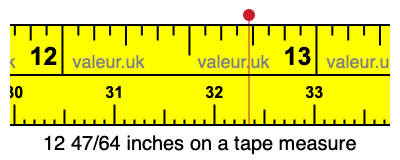 12 47/64 inches on a tape measure 12 47/64 inches on a tape measure