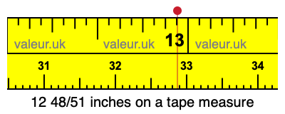 12 48/51 inches on a tape measure