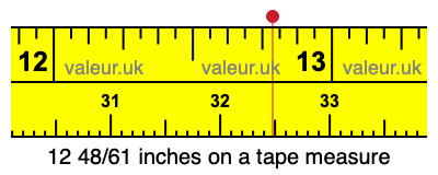 12 48/61 inches on a tape measure