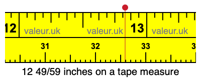 12 49/59 inches on a tape measure 12 49/59 inches on a tape measure
