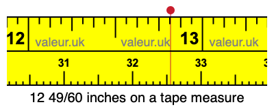 12 49/60 inches on a tape measure