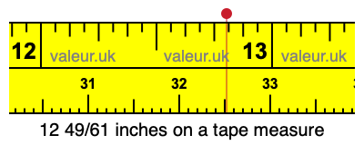 12 49/61 inches on a tape measure