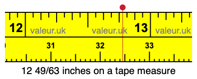12 49/63 inches on a tape measure 12 49/63 inches on a tape measure