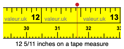 12 5/11 inches on a tape measure 12 5/11 inches on a tape measure