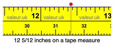 12 5/12 inches on a tape measure 12 5/12 inches on a tape measure