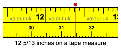 12 5/13 inches on a tape measure
