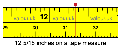 12 5/15 inches on a tape measure